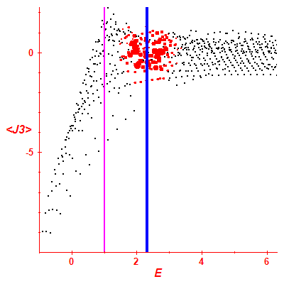 Peres lattice <J3>